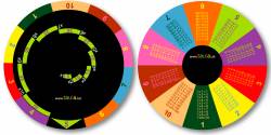 Taula - Multiplication Wheel